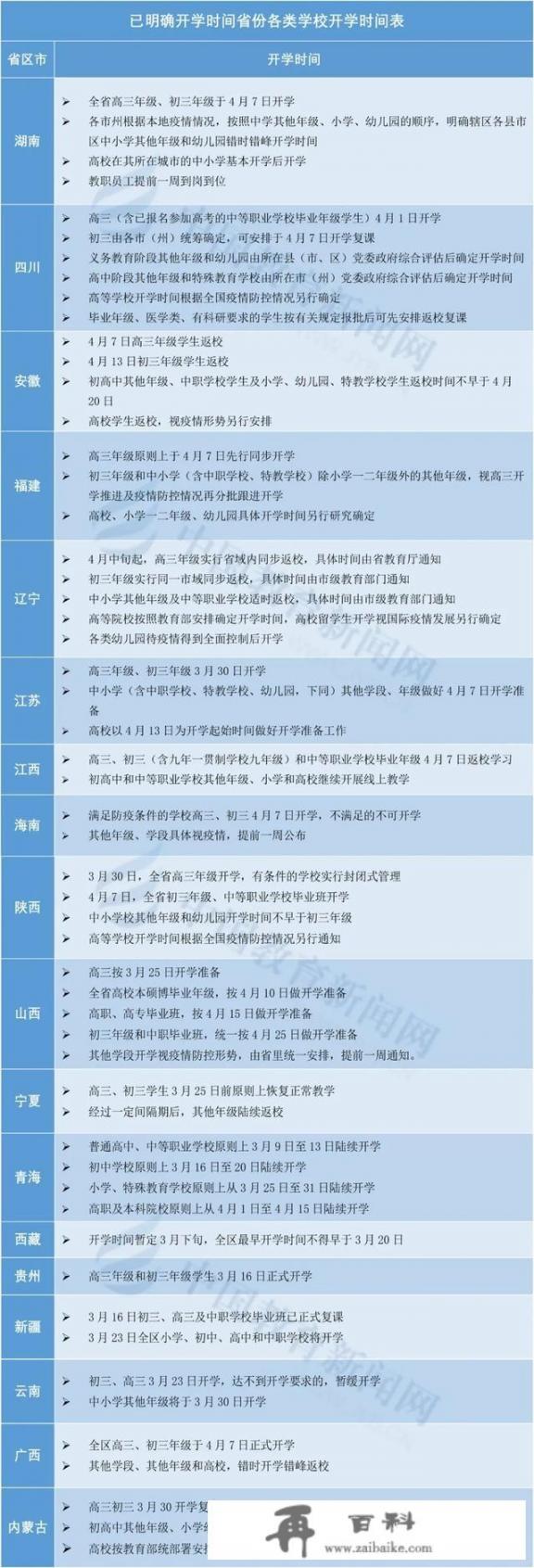 江西现在有2名输入确诊病例，已确定的开学时间会不会受到影响