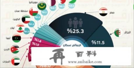 伊朗人究竟属于波斯人还是阿拉伯人？两者的区别在哪里