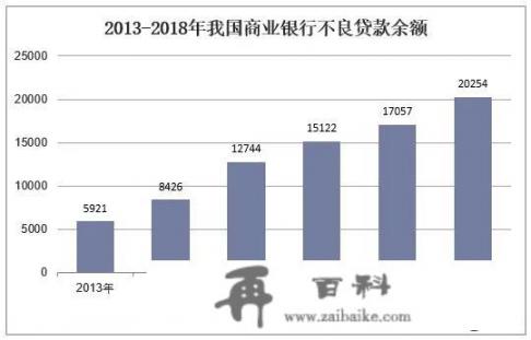 欠信用卡钱会冻结证券帐户吗