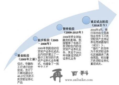 欠信用卡钱会冻结证券帐户吗