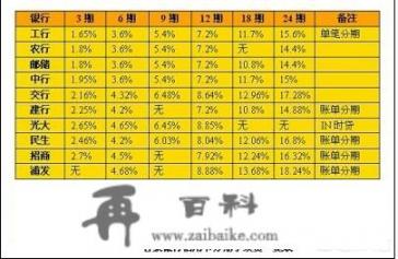 手里有100万的信用卡不知道怎样搞点投资