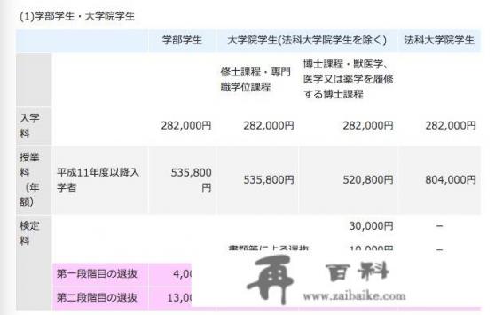 日本有几大党派?各有哪些要人