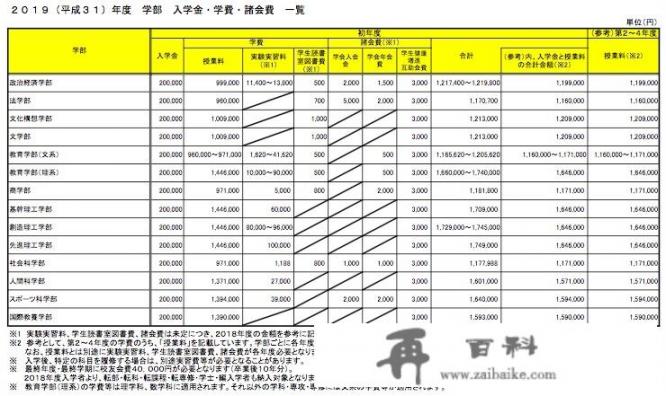 日本有几大党派?各有哪些要人