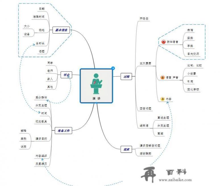 旅游地学与规划工程是干什么的