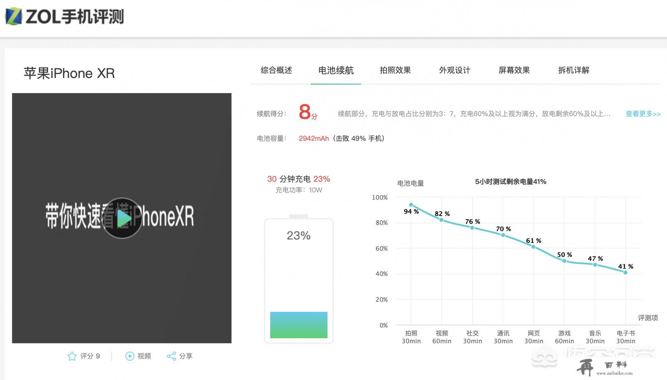 IphoneXR屏幕亮度最大亮度多少尼特？续航怎么样