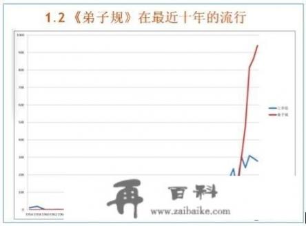 如何让《弟子规》合理融入现代家庭教育观念中去