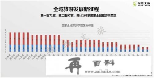 如何理解著名经济学家陈人通教授在国际论坛上提到的全域旅游