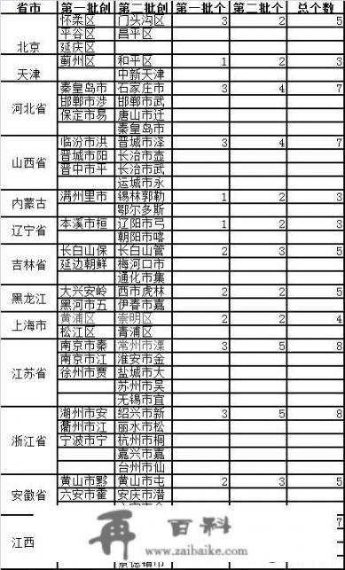 如何理解著名经济学家陈人通教授在国际论坛上提到的全域旅游