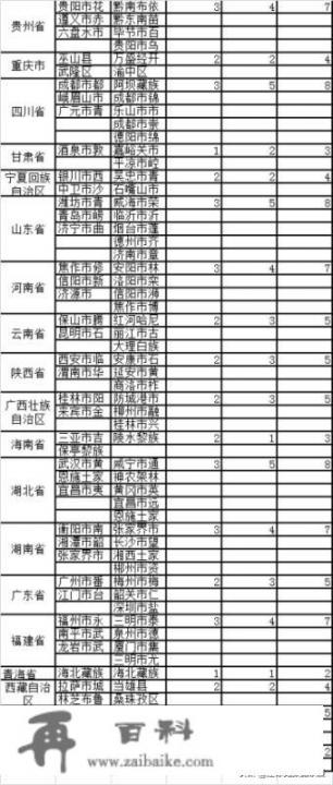 如何理解著名经济学家陈人通教授在国际论坛上提到的全域旅游