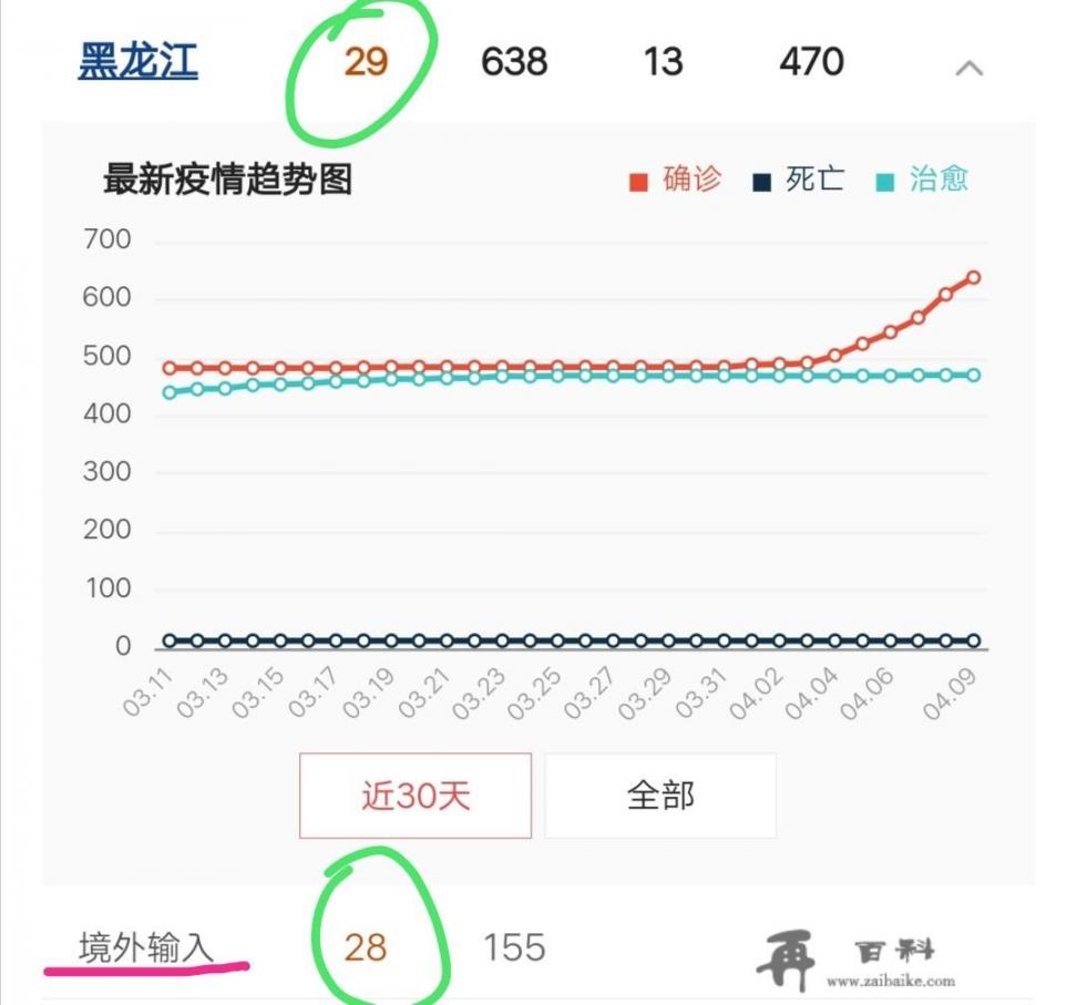 黑龙江本土病例再增，开学计划会改变吗?