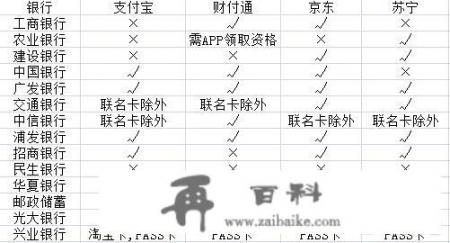 信用卡绑微信和支付宝消费好吗？和直接刷卡区别在哪里