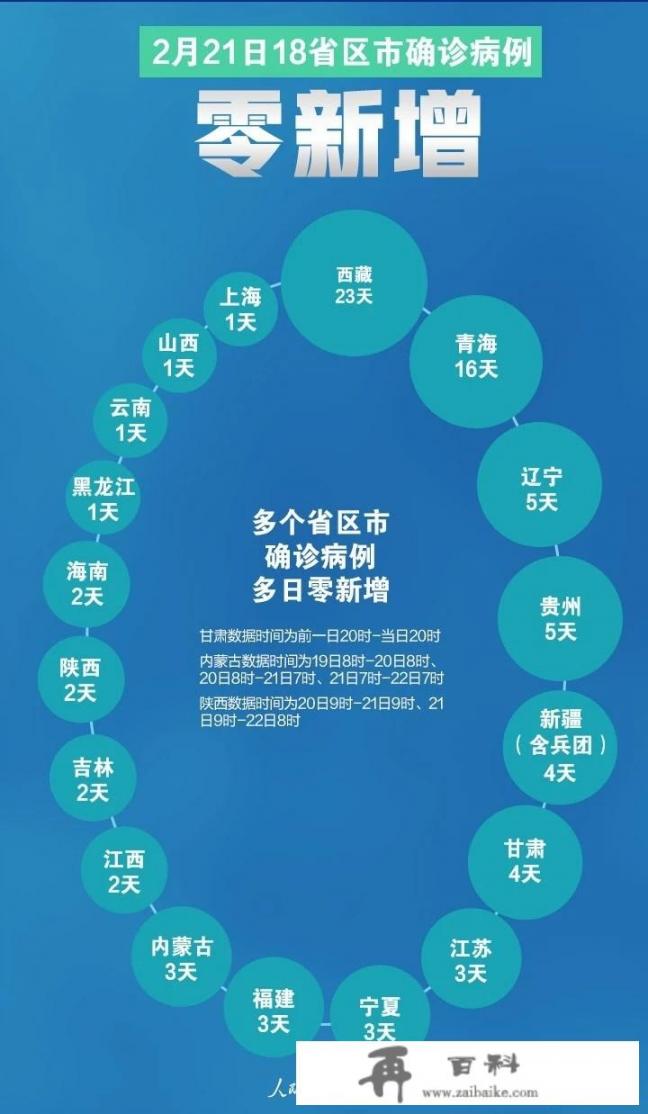 3月份大部分学校即将复课，怎么复课呢？口罩、就餐、体检等