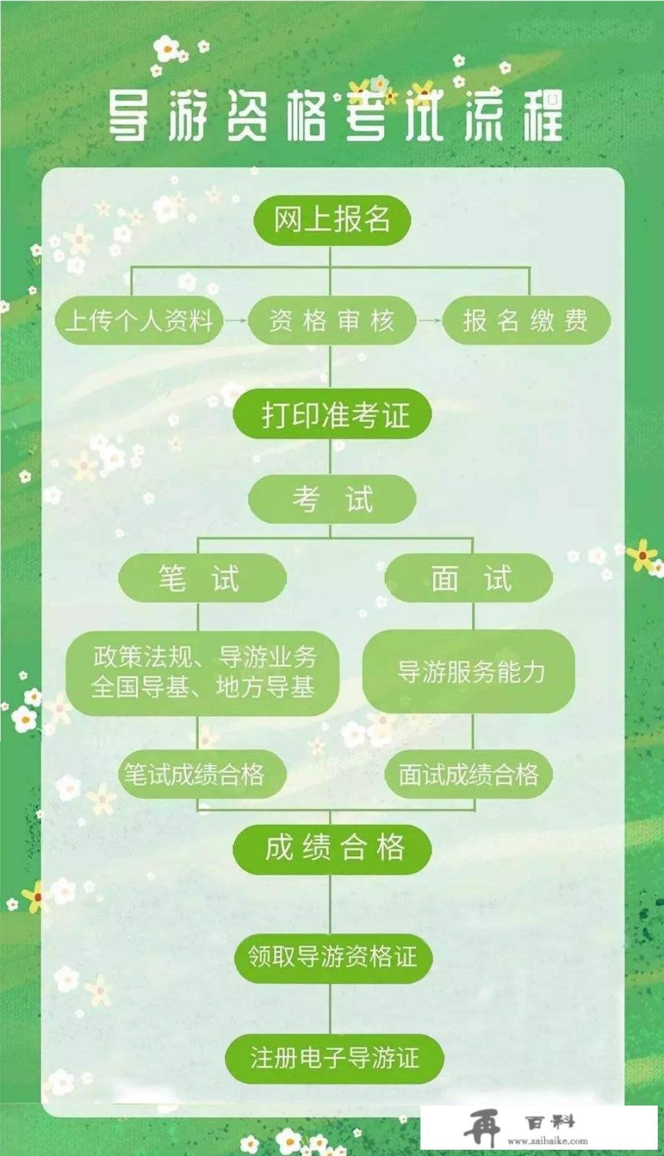 小学英语教师竞聘理由