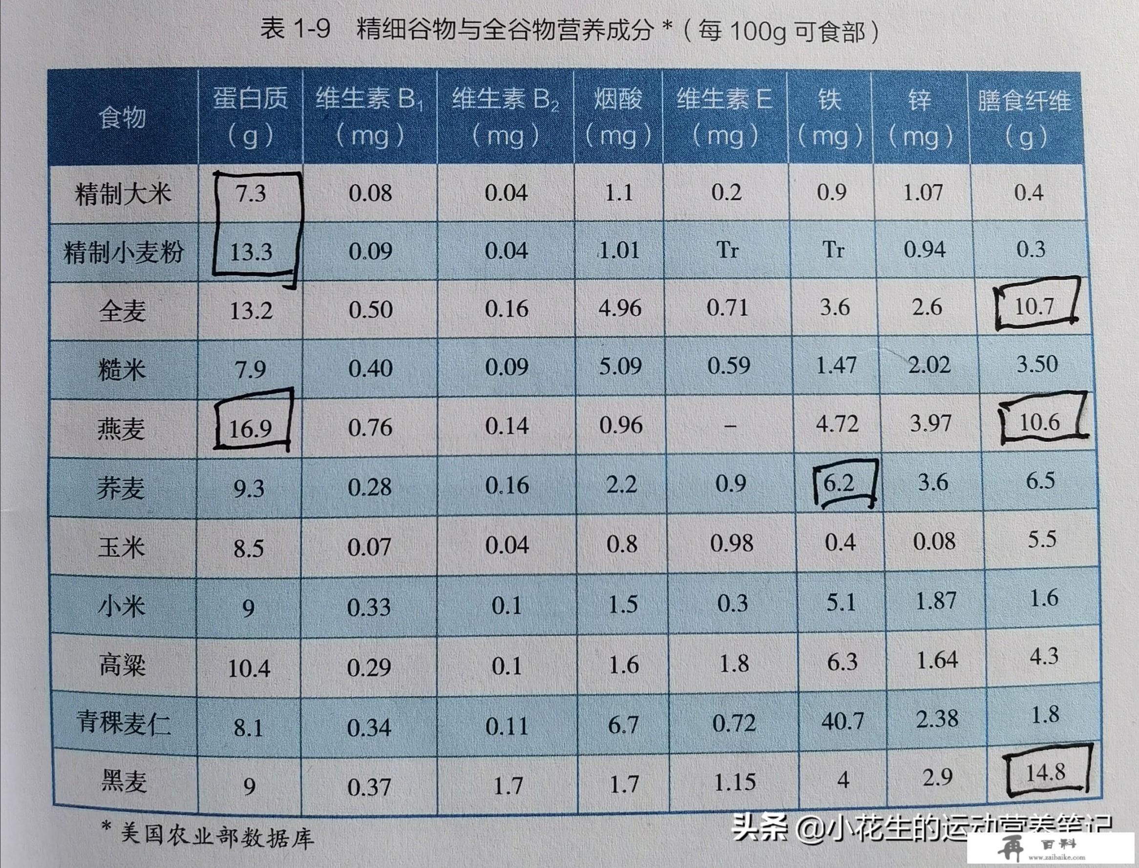 每天早上锻炼前喝三勺麦片三勺奶粉喝一个多月怎么瘦了