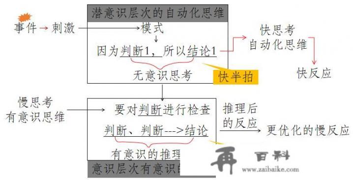 思维慢半拍的人该如何提升自己的思维方式？