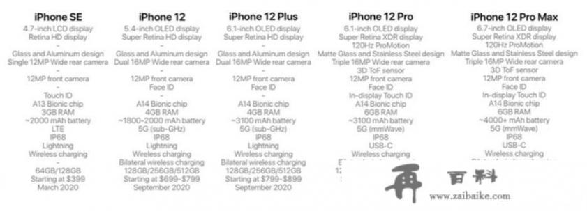 iPhone12 5G手机预计价格是多少？你怎么看？