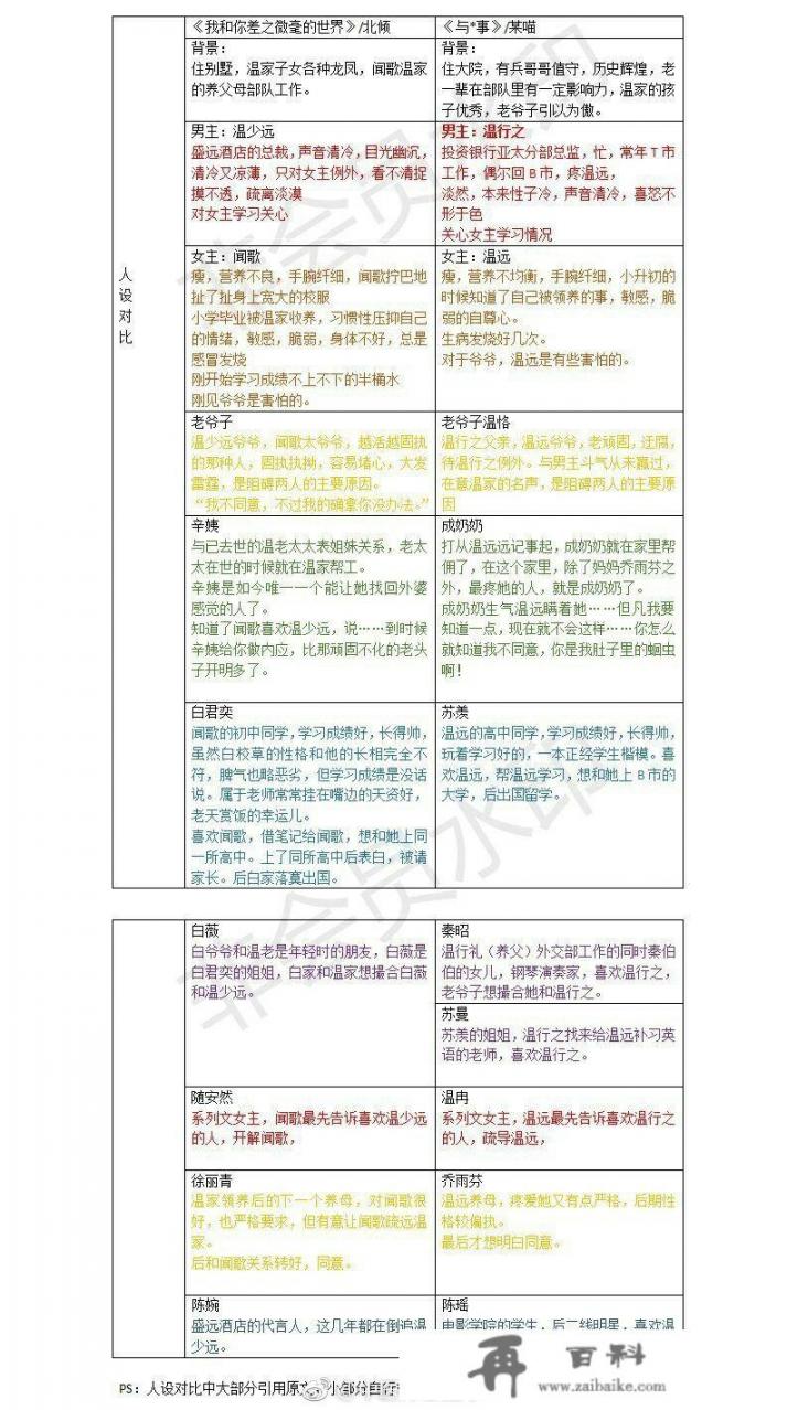 如何评价北倾的小说？