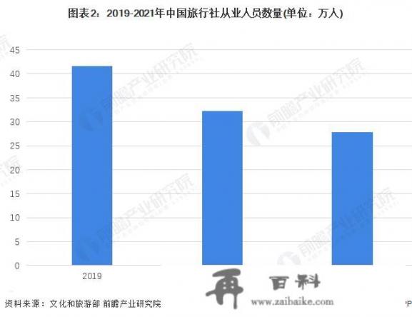 旅游行业还有前途吗，现在是绝境还是“暂时落魄”？