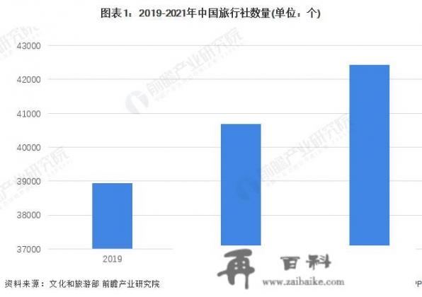 旅游行业还有前途吗，现在是绝境还是“暂时落魄”？