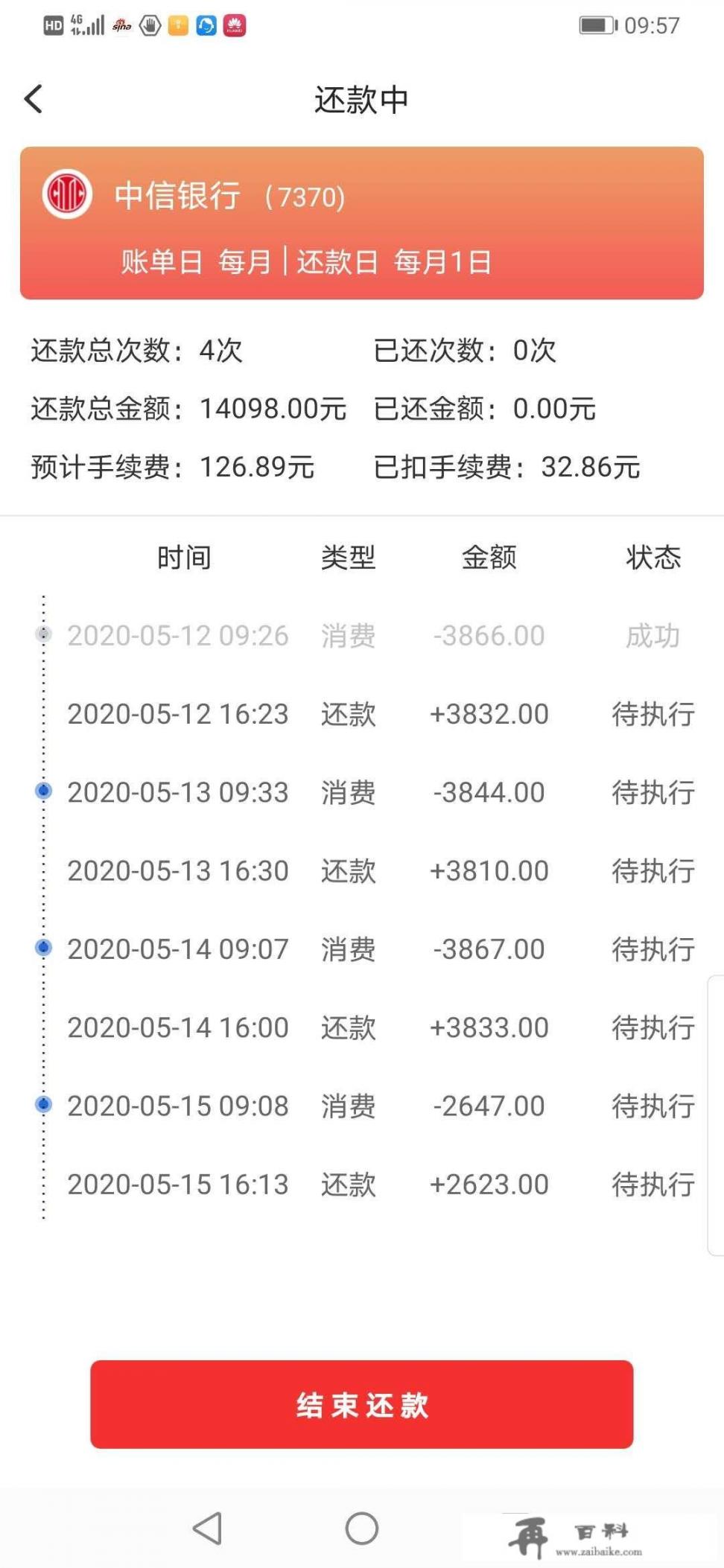 试问现在使用信用卡的年青人，信用卡负债均为多少？