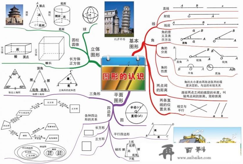 如何提高小学生三年级的应用题水平？