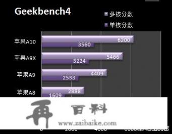 64G的iPhone 6和32G的iPhone6S相比，哪个值钱？