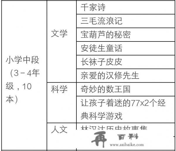 孩子10岁了，看什么儿童读物比较好？