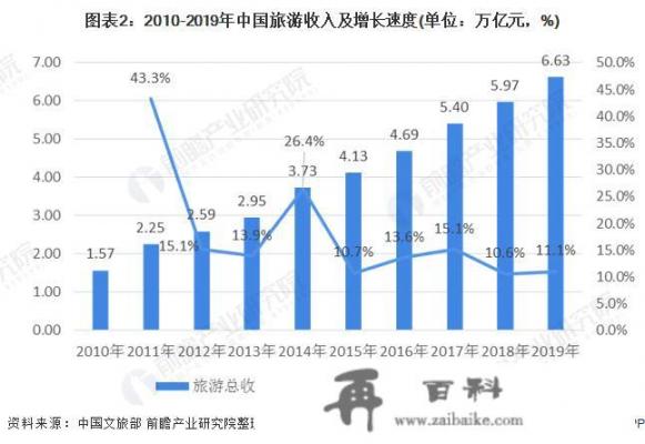 六盘水哪里可以搞烧烤钓鱼？