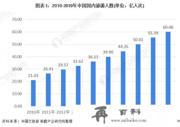 六盘水哪里可以搞烧烤钓鱼？