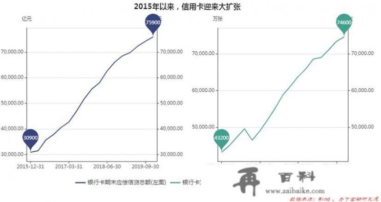 各家银行信用卡权益变动，拆借族和羊毛党有影响吗？