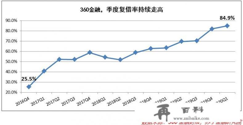 各家银行信用卡权益变动，拆借族和羊毛党有影响吗？