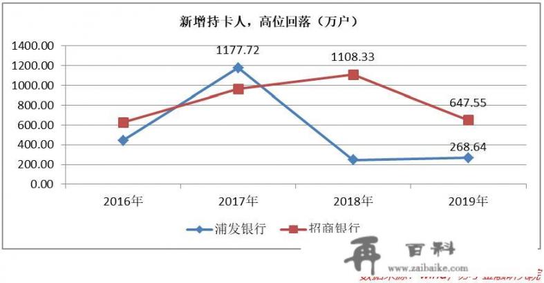 各家银行信用卡权益变动，拆借族和羊毛党有影响吗？