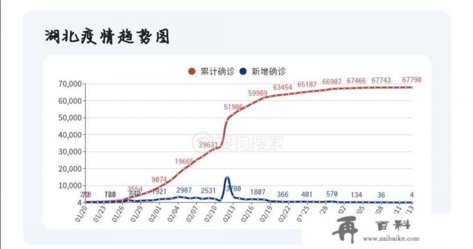武汉新增病例已经下降到个位数了，4月中旬能开学吗？如果不能，大概得多久才能开学？