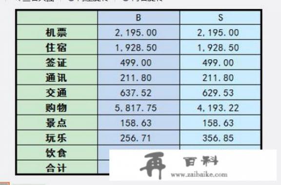 台湾七日游多少钱？