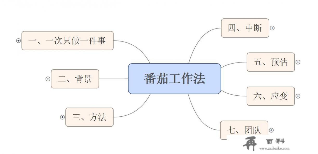 为什么番茄工作法一次只做一件事？在职场上如何应用？