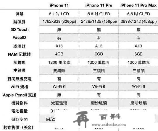 到了2021年，你预计苹果11能卖多少钱？为什么？