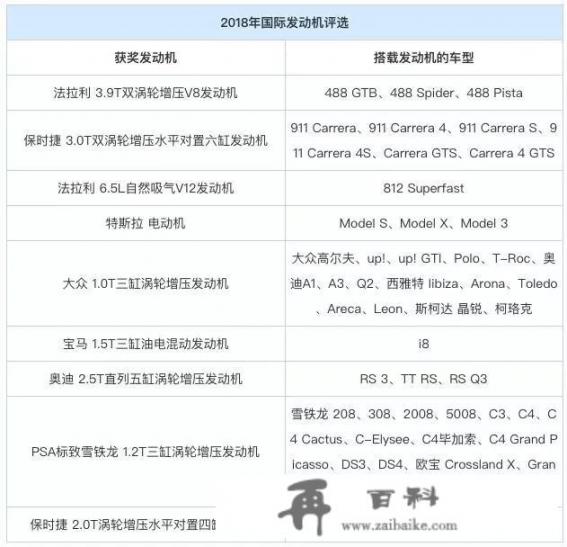 怎么看汽车发动机是几缸的？