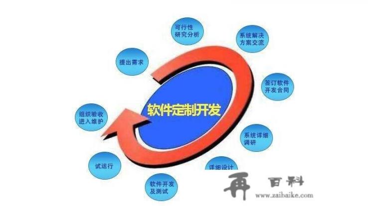 软件开发公司排行榜-国内最好的软件开发公司有哪些呢？