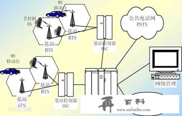 想学移动通信，主要就是手机上面的软件开发吗？