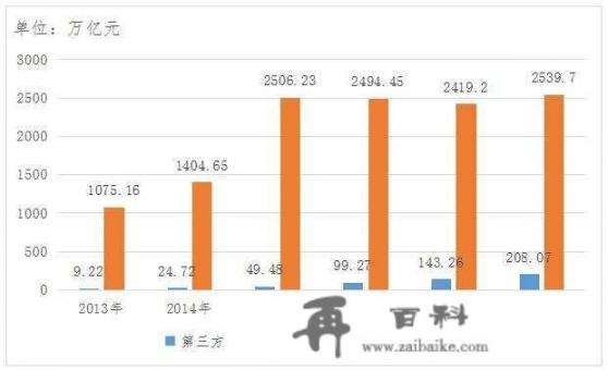 现代支付怎么样？