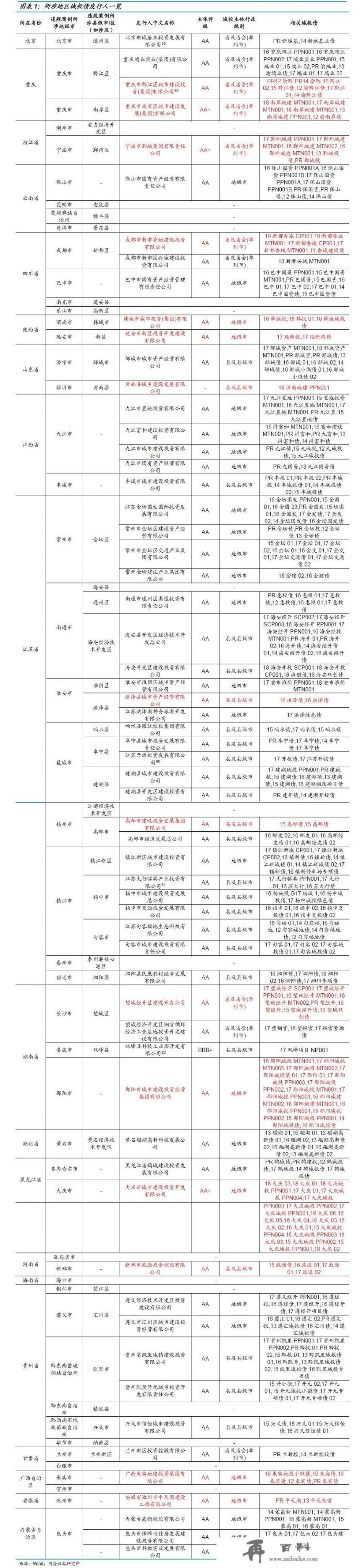 纳晴高速是几车道？