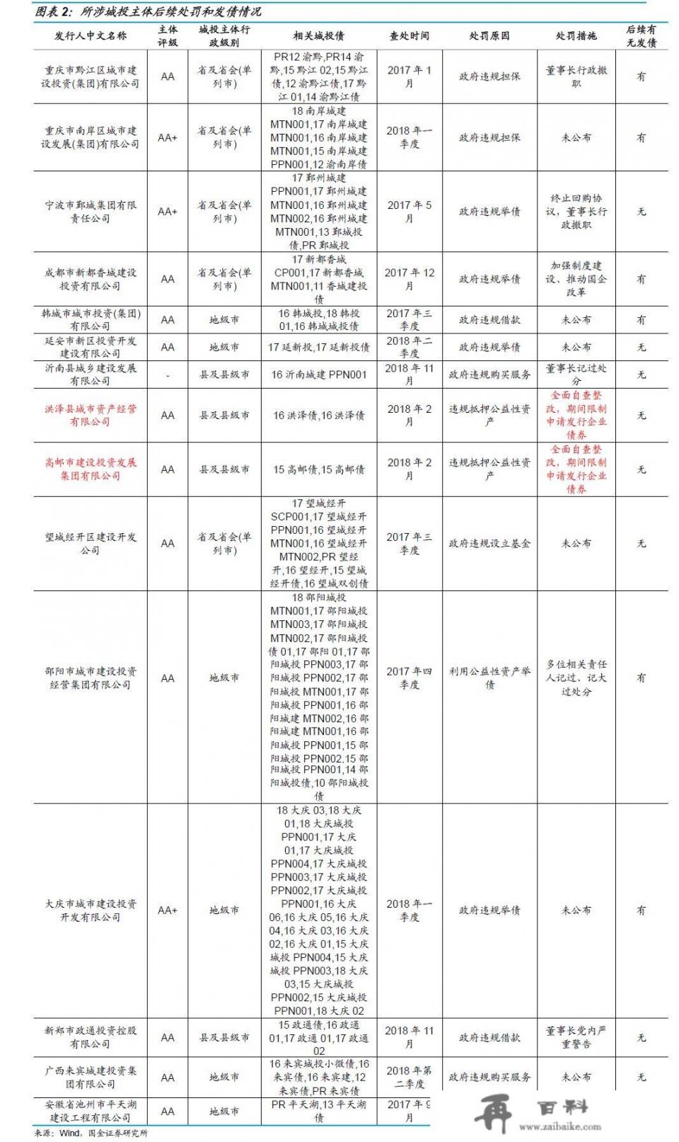 纳晴高速是几车道？