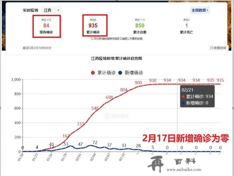 2月28日，江西有新增确诊病例1，中小学校大概3月几号开学？