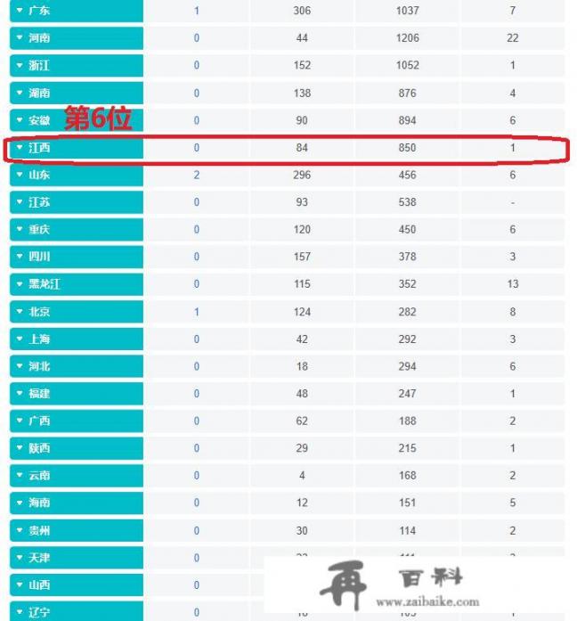 2月28日，江西有新增确诊病例1，中小学校大概3月几号开学？