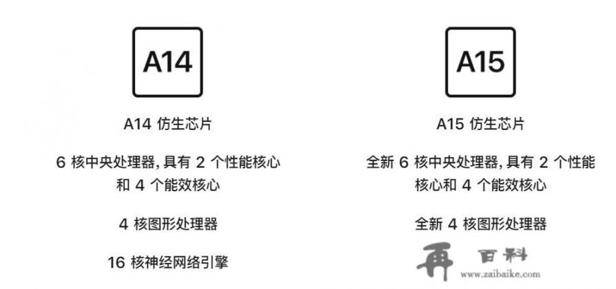 iphone12和13哪个性价比高？