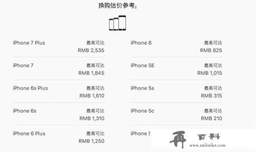 iPhone 6 plus深空灰64g iOS9.3.1 A1522卖多少钱？