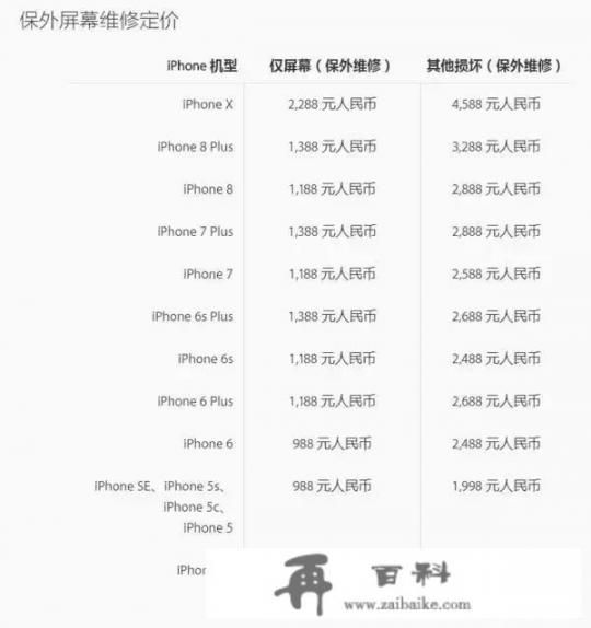 iphoneX换个外屏要多少钱，iphone手机外屏和内屏是不是一体的？