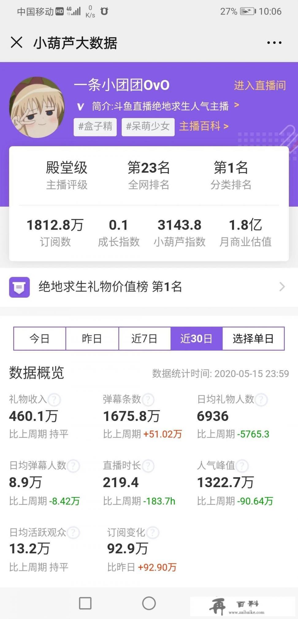 小团团高调露脸，幕后推手团队首次曝光，1225万热度或许只是1个开始，你有何看法？