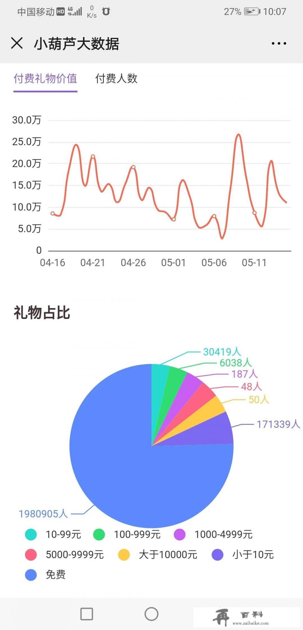 小团团高调露脸，幕后推手团队首次曝光，1225万热度或许只是1个开始，你有何看法？