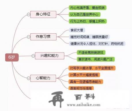 上大班的孩子应该学点什么？